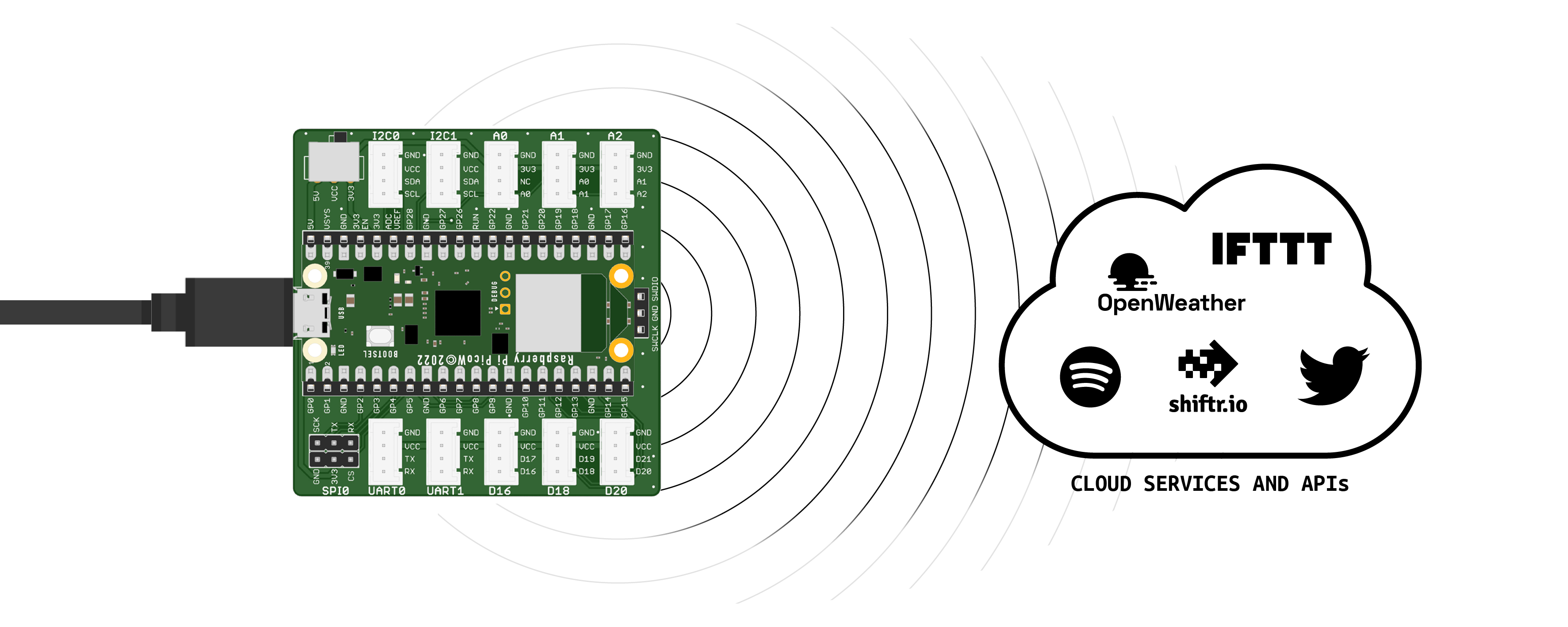 Cover image showing an ItsyBitsy Expander and online services